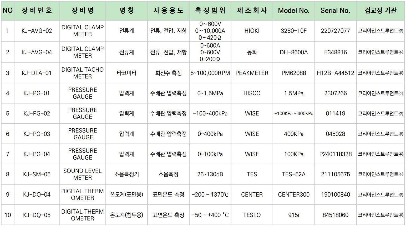 계측 장비 보유 현황 1