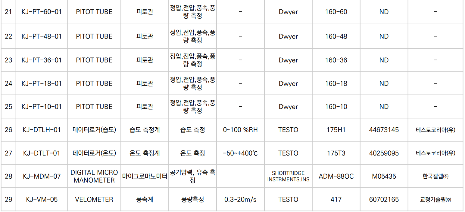 계측 장비 보유 현황 3