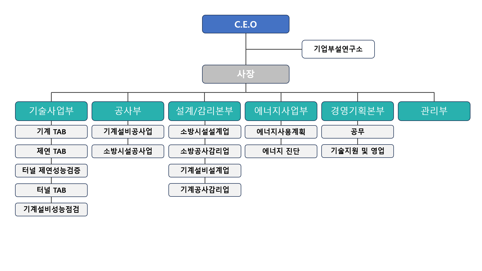 기장엔지니어링 조직도