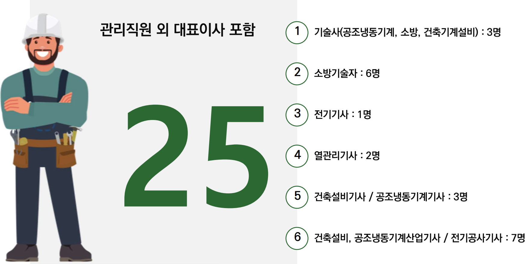 인력보유현황