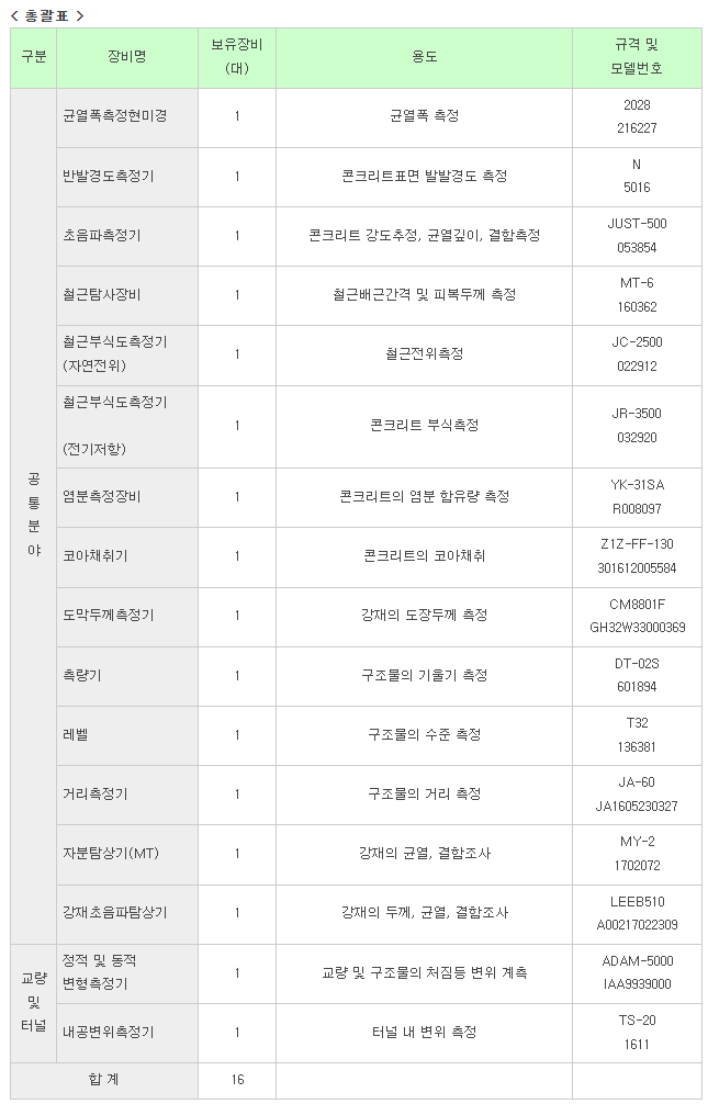 계측장비 보유현황