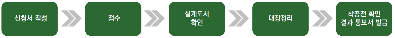 기계설비공사 검사