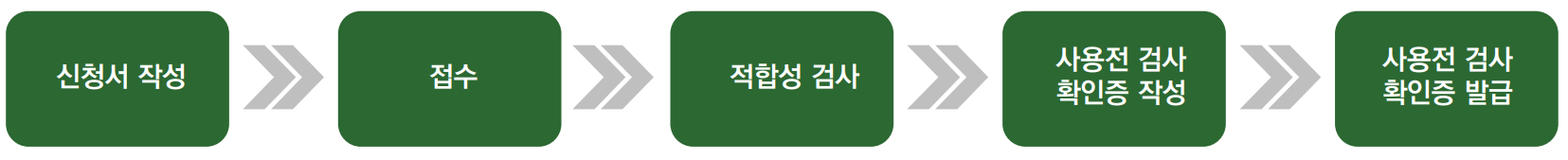 기계설비 사용 전 확인 절차