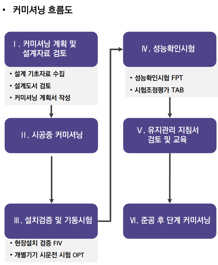TAB 흐름도 2